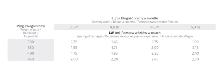Pakiet wózków nylonowych 60.003.01 plus akcesoria (1) - do szyny 80 000-213 (4)